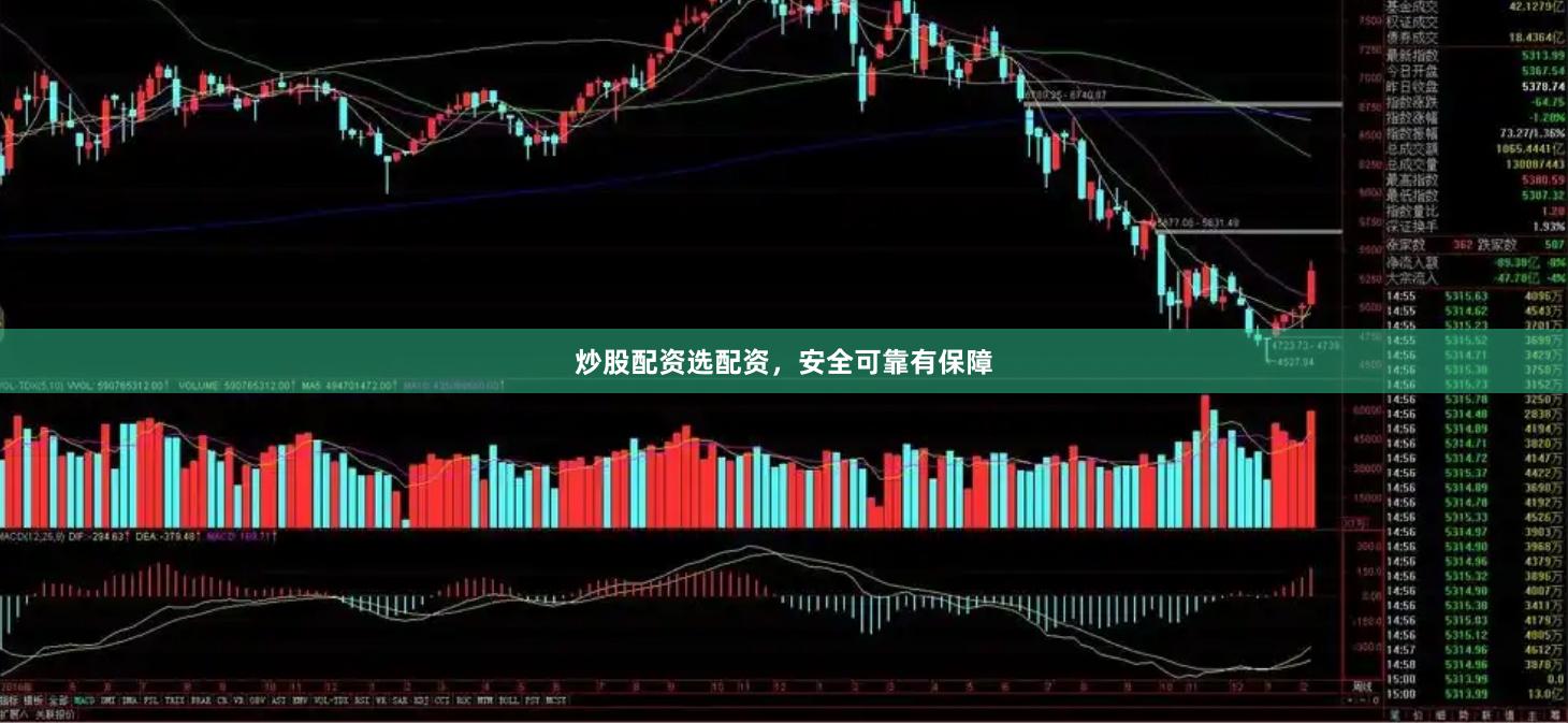 炒股配资选配资，安全可靠有保障