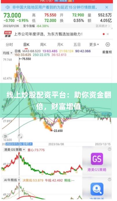 线上炒股配资平台：助你资金翻倍，财富增值