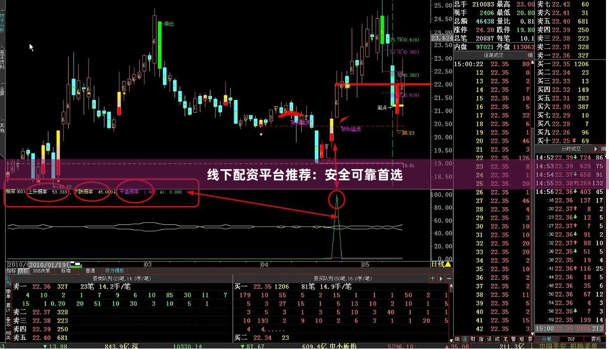 线下配资平台推荐：安全可靠首选