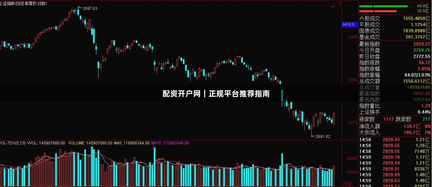 配资开户网｜正规平台推荐指南